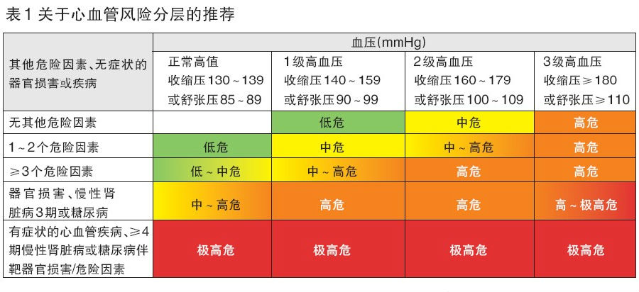 高血压人口比例_高血压怎么办